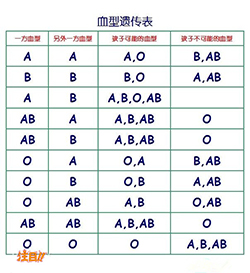 合肥司法亲子鉴定中心电话地址查询，合肥司法DNA鉴定准不准