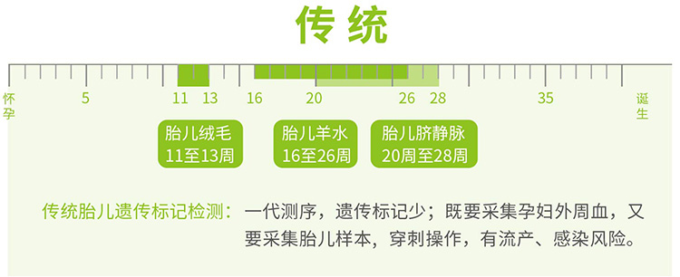 合肥羊水绒毛胎儿亲子鉴定